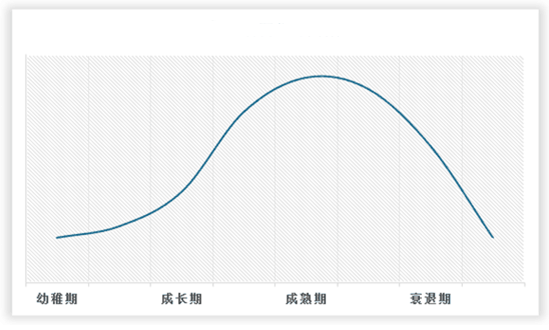 中国船员派遣服务行业现状深度分析与未来投资研究报告（2024-2031年）(图2)