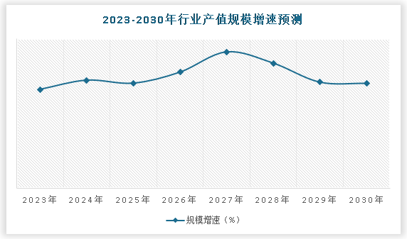 中国船员派遣服务行业现状深度分析与未来投资研究报告（2024-2031年）(图5)