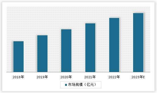 中国船员派遣服务行业现状深度分析与未来投资研究报告（2024-2031年）(图3)