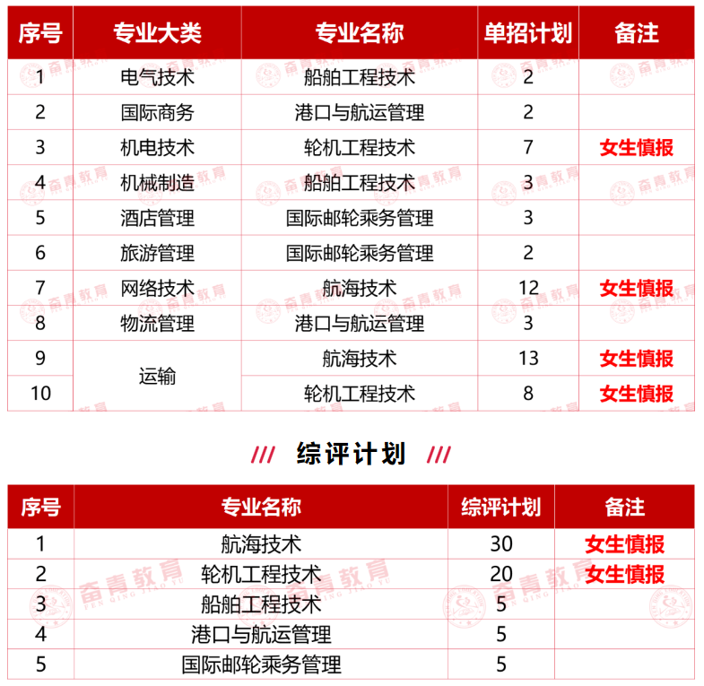 Kaiyun：2024年青岛远洋船员职业学院高职单独招生和综合评价招生简章(图1)