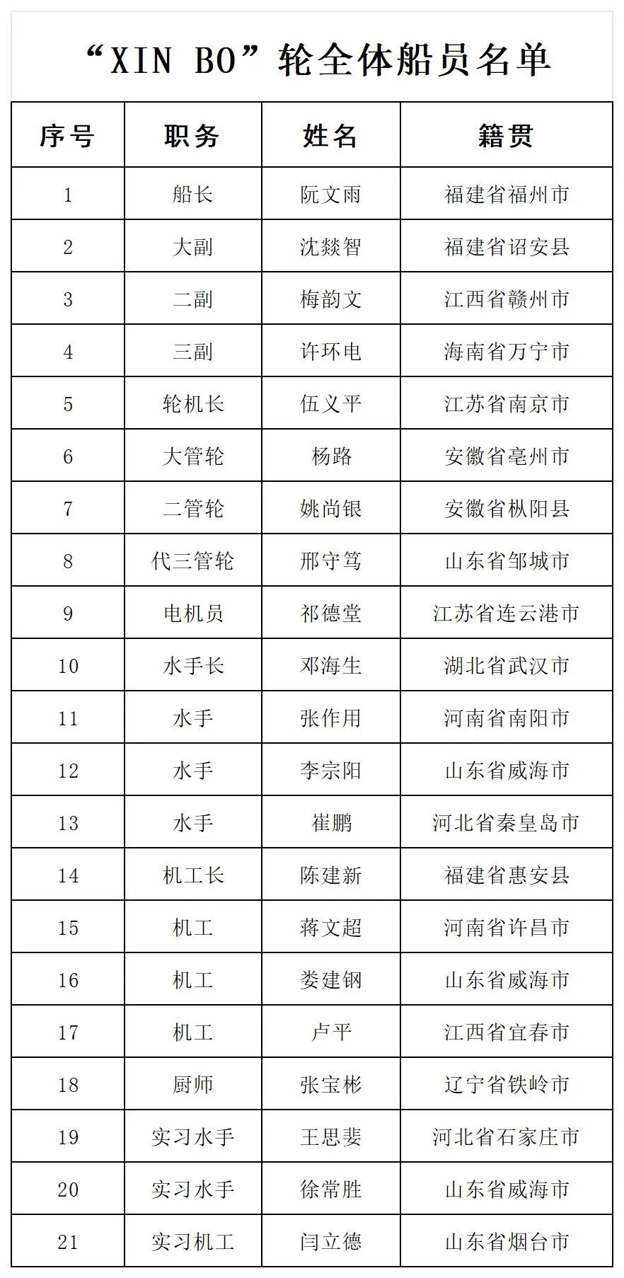 随时可能沉没！36人危在旦夕！紧急时刻福州船长率队出手救援！(图1)