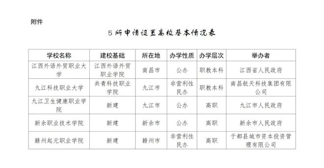 公示！拟设置2所职业本科、3所高职(图1)