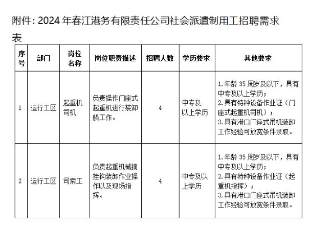 2024济宁春江港务有限责任公司劳务派遣招聘简章(图1)