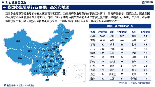 中国冬虫夏草行业产业链全景、市场规模及投资前景研究报告(图4)