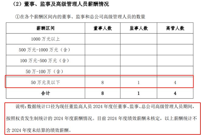 Kaiyun：三峡人寿2024年董监高薪酬均低于50万元80后董事长张君曾任职重庆两江新区财政局(图2)