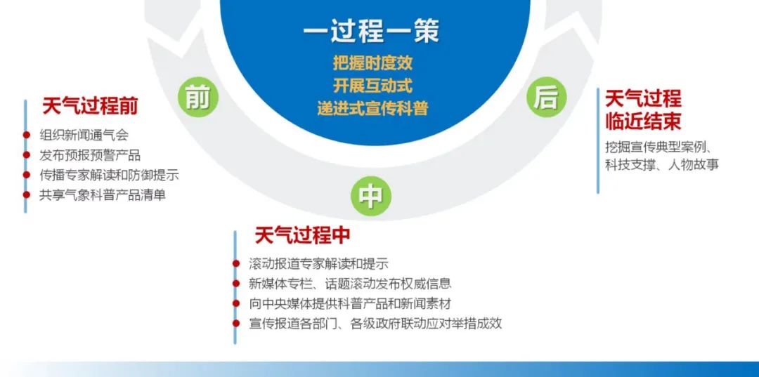 Kaiyun：点亮气象科普火炬 激发事业创新动力 ！(图1)