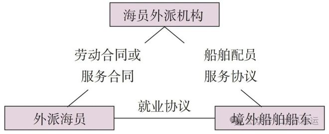 自由船员权益谁来保障？(图1)
