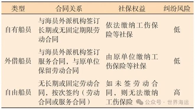 自由船员权益谁来保障？(图2)