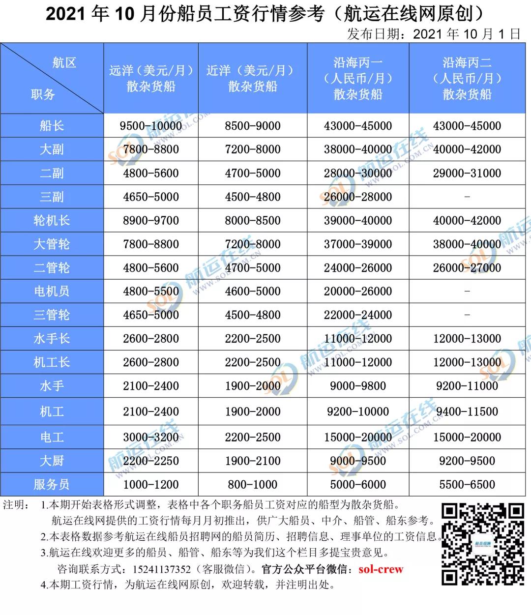 Kaiyun：2024版船员劳务合同(图1)