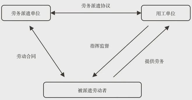 章惠琴 中国话语体系下劳务派遣立法的反思与修正(图1)
