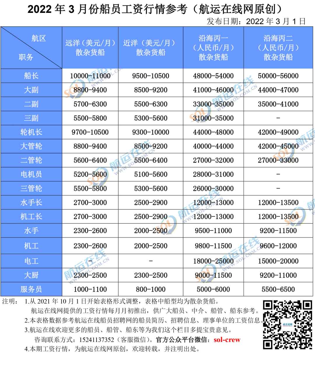 3133名海员被遗弃(图1)