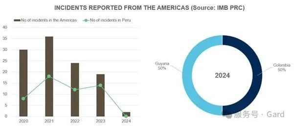 针对船员的暴力行为呈上升趋势！(图5)