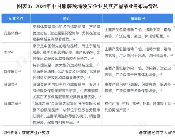 【服装】行业市场规模：2024年中国服装行业市场规模约20000亿元 女装占比超过50%(图3)