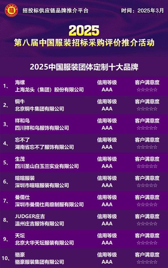 2025中国服装团体定制十大品牌发布(图1)