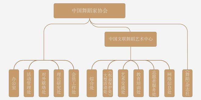 界面调查｜舞动的权力：揭秘落马舞协主席考评生意网(图3)