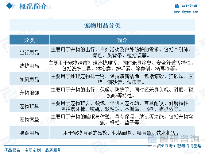Kaiyun：趋势研判！2025年中国宠物用品行业产业链图谱、产业环境、市场规模、企业格局及未来前景展望：国民养宠习惯逐步成形不断推动宠物用品行业发展[图](图1)