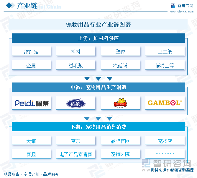 Kaiyun：趋势研判！2025年中国宠物用品行业产业链图谱、产业环境、市场规模、企业格局及未来前景展望：国民养宠习惯逐步成形不断推动宠物用品行业发展[图](图2)