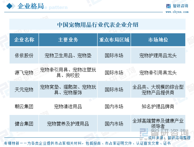 Kaiyun：趋势研判！2025年中国宠物用品行业产业链图谱、产业环境、市场规模、企业格局及未来前景展望：国民养宠习惯逐步成形不断推动宠物用品行业发展[图](图8)