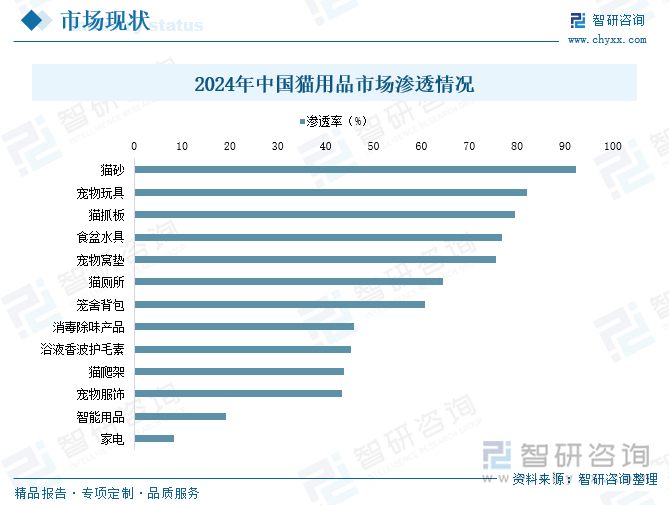 Kaiyun：趋势研判！2025年中国宠物用品行业产业链图谱、产业环境、市场规模、企业格局及未来前景展望：国民养宠习惯逐步成形不断推动宠物用品行业发展[图](图7)