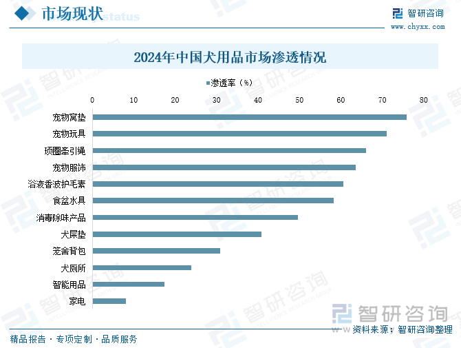 Kaiyun：趋势研判！2025年中国宠物用品行业产业链图谱、产业环境、市场规模、企业格局及未来前景展望：国民养宠习惯逐步成形不断推动宠物用品行业发展[图](图6)