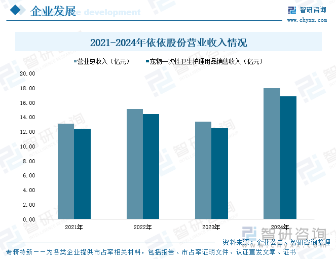 Kaiyun：趋势研判！2025年中国宠物用品行业产业链图谱、产业环境、市场规模、企业格局及未来前景展望：国民养宠习惯逐步成形不断推动宠物用品行业发展[图](图9)