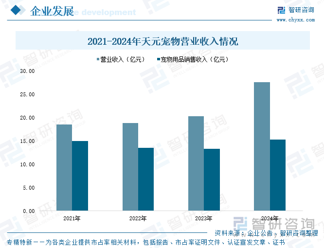 Kaiyun：趋势研判！2025年中国宠物用品行业产业链图谱、产业环境、市场规模、企业格局及未来前景展望：国民养宠习惯逐步成形不断推动宠物用品行业发展[图](图10)
