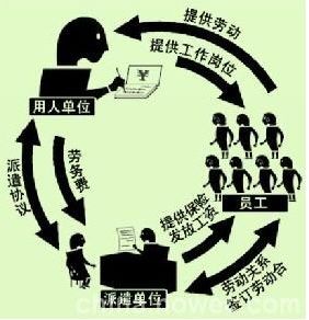 人社部：7月31日前劳务派遣全面整顿派遣公司将面临大清洗(图4)
