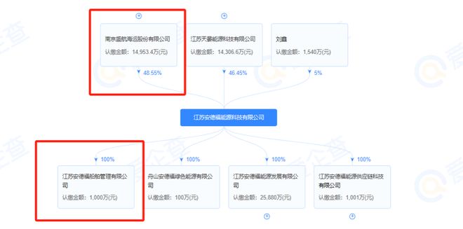Kaiyun：一家新的船管公司成立！(图2)
