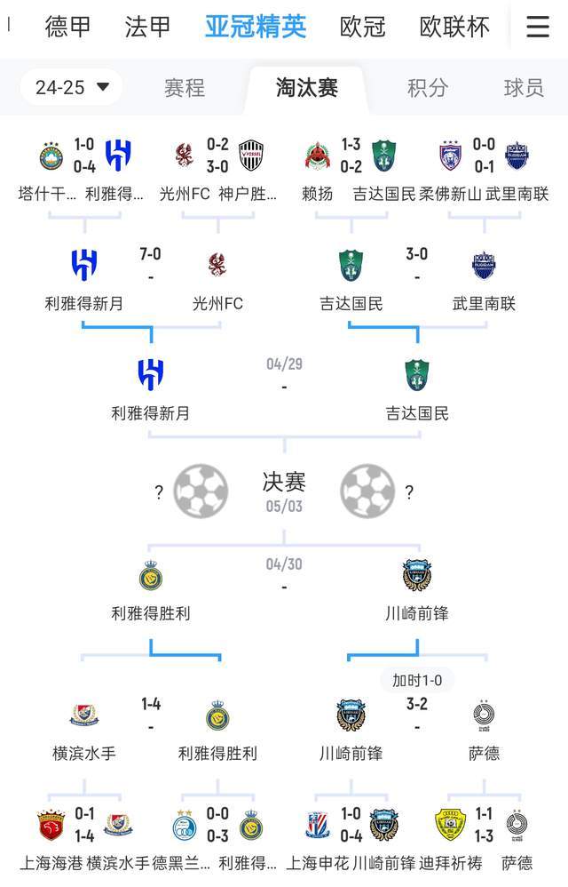 亚冠4强诞生：沙特超占据3席 川崎前锋成东亚独苗 C罗将直通决赛(图1)