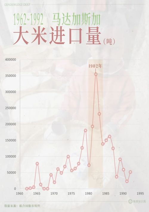 世界第二大岛国中国给他解决人口压力(图8)
