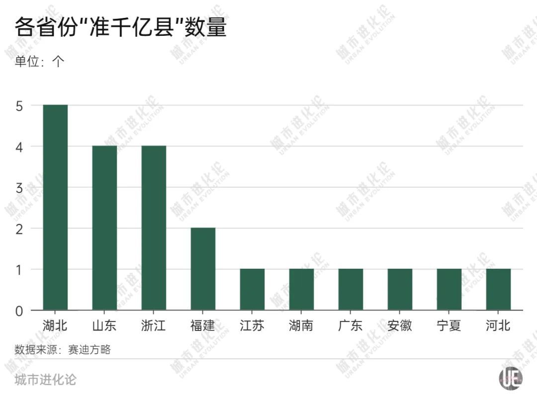 Kaiyun：千亿县“爆发期”将至 湖北正在崛起(图5)