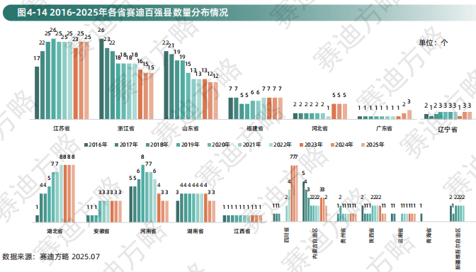 Kaiyun：千亿县“爆发期”将至 湖北正在崛起(图2)
