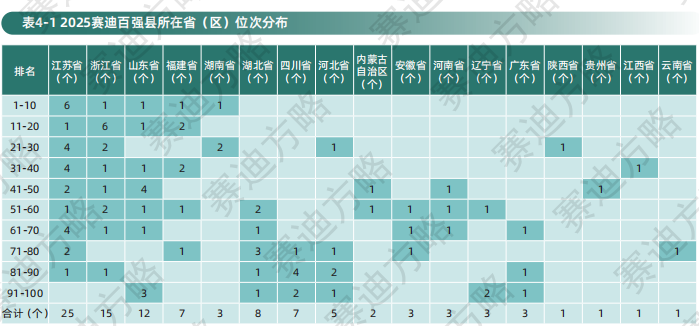 Kaiyun：千亿县“爆发期”将至 湖北正在崛起(图1)