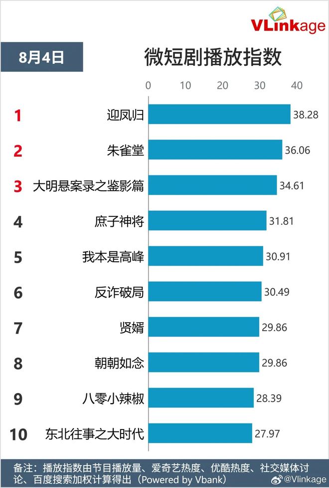 Kaiyun：三季淬炼这部短剧何以「照鉴」江湖？(图19)