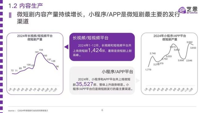 Kaiyun：三季淬炼这部短剧何以「照鉴」江湖？(图22)