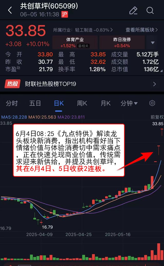 Kaiyun：VIP机会日报算力板块集体反弹 栏目解读海外映射 提及相关公司大涨 股价创历史新高(图7)