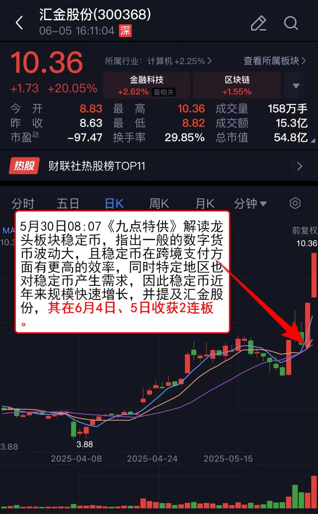 Kaiyun：VIP机会日报算力板块集体反弹 栏目解读海外映射 提及相关公司大涨 股价创历史新高(图3)