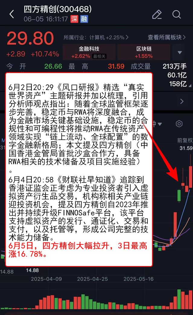 Kaiyun：VIP机会日报算力板块集体反弹 栏目解读海外映射 提及相关公司大涨 股价创历史新高(图4)