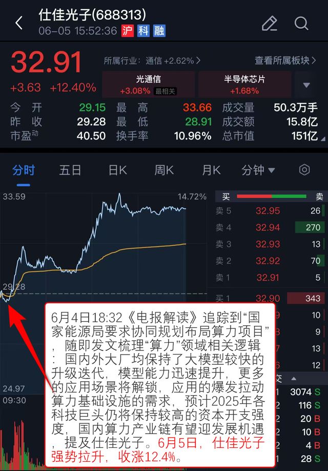 Kaiyun：VIP机会日报算力板块集体反弹 栏目解读海外映射 提及相关公司大涨 股价创历史新高(图2)