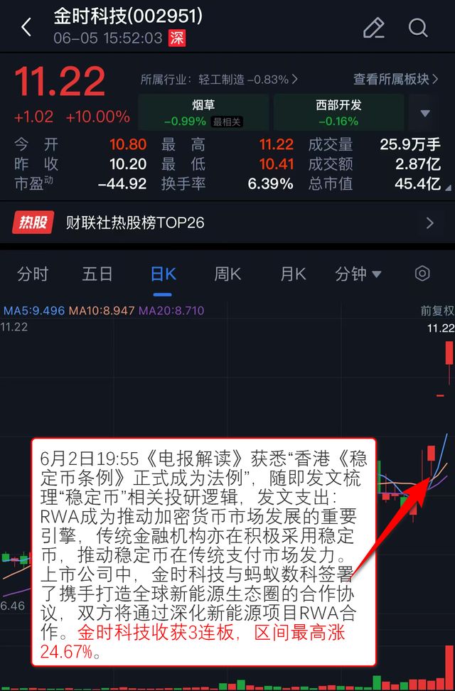Kaiyun：VIP机会日报算力板块集体反弹 栏目解读海外映射 提及相关公司大涨 股价创历史新高(图6)