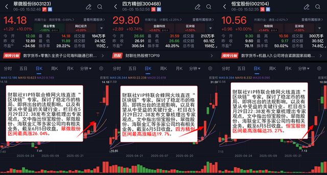 Kaiyun：VIP机会日报算力板块集体反弹 栏目解读海外映射 提及相关公司大涨 股价创历史新高(图5)