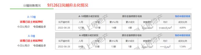 Kaiyun：没卖完就遭甩卖！鼓楼豪宅盘又将易主？(图2)