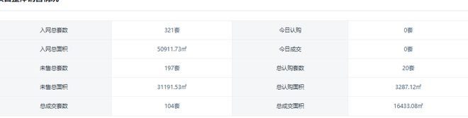 Kaiyun：没卖完就遭甩卖！鼓楼豪宅盘又将易主？(图4)