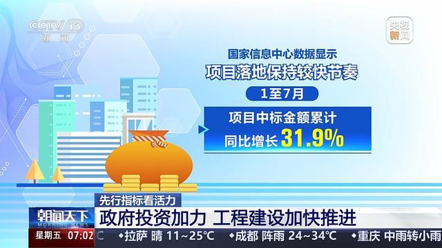 基础设施加快推进、消费市场持续回暖 一组数据感受活力中国(图2)