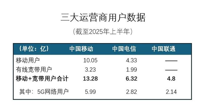 Kaiyun：中国联通中期业绩的概念包装“三板斧”(图2)