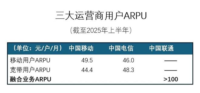 Kaiyun：中国联通中期业绩的概念包装“三板斧”(图6)
