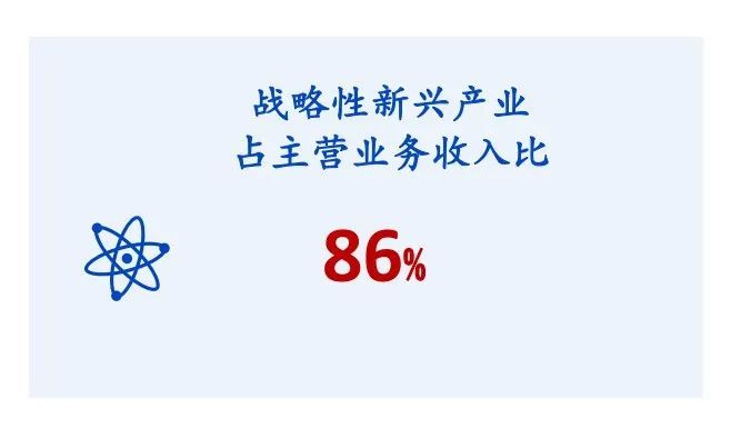 Kaiyun：中国联通中期业绩的概念包装“三板斧”(图4)