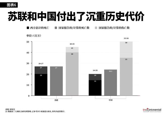 谁打败了法西斯？西方在撒谎我们必须揭示真相(图5)