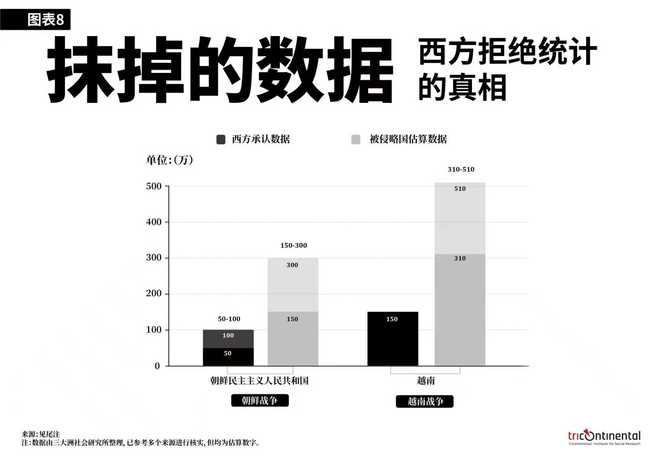 谁打败了法西斯？西方在撒谎我们必须揭示真相(图8)