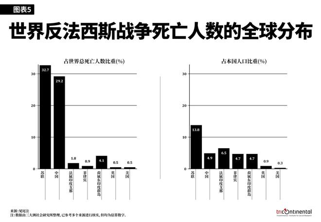 谁打败了法西斯？西方在撒谎我们必须揭示真相(图4)